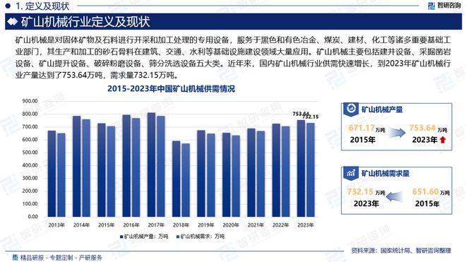 2024版中国矿山机械行业投融资动态、发展现状及未来趋势预测报告必威(图2)